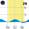 Vero Beach tide chart for Thursday, April 20, 2023
