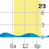 Vero Beach tide chart for Sunday, April 23, 2023