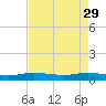 Vero Beach tide chart for Saturday, April 29, 2023