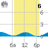 Vero Beach tide chart for Thursday, April 6, 2023