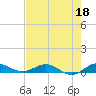 Vero Beach tide chart for Thursday, May 18, 2023