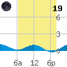 Vero Beach tide chart for Friday, May 19, 2023