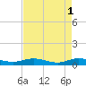 Vero Beach tide chart for Monday, May 1, 2023