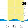 Vero Beach tide chart for Saturday, May 20, 2023