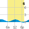 Vero Beach tide chart for Saturday, May 6, 2023