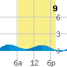 Vero Beach tide chart for Tuesday, May 9, 2023