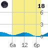 Vero Beach tide chart for Sunday, June 18, 2023