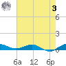 Vero Beach tide chart for Saturday, June 3, 2023