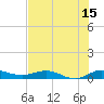Vero Beach tide chart for Saturday, July 15, 2023