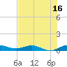 Vero Beach tide chart for Sunday, July 16, 2023