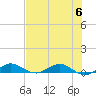 Vero Beach tide chart for Thursday, July 6, 2023