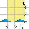 Vero Beach tide chart for Saturday, July 8, 2023