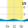 Vero Beach tide chart for Tuesday, August 15, 2023