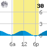 Vero Beach tide chart for Wednesday, August 30, 2023
