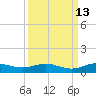 Vero Beach tide chart for Wednesday, September 13, 2023