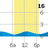 Vero Beach tide chart for Saturday, September 16, 2023