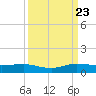 Vero Beach tide chart for Saturday, September 23, 2023