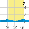 Vero Beach tide chart for Thursday, September 7, 2023