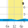 Vero Beach tide chart for Saturday, September 9, 2023
