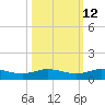 Vero Beach tide chart for Thursday, October 12, 2023