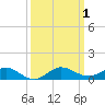 Vero Beach tide chart for Sunday, October 1, 2023