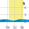 Vero Beach tide chart for Thursday, October 5, 2023
