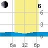 Vero Beach tide chart for Friday, October 6, 2023