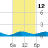 Vero Beach tide chart for Sunday, November 12, 2023