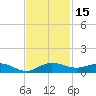 Vero Beach tide chart for Wednesday, November 15, 2023