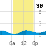 Vero Beach tide chart for Thursday, November 30, 2023