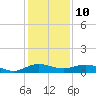 Vero Beach tide chart for Sunday, December 10, 2023