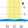 Vero Beach tide chart for Wednesday, December 6, 2023