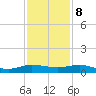 Vero Beach tide chart for Friday, December 8, 2023