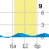 Vero Beach tide chart for Tuesday, January 9, 2024