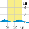 Vero Beach tide chart for Thursday, February 15, 2024