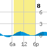 Vero Beach tide chart for Thursday, February 8, 2024