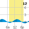 Vero Beach tide chart for Tuesday, March 12, 2024