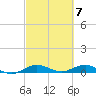 Vero Beach tide chart for Thursday, March 7, 2024