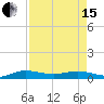 Vero Beach tide chart for Monday, April 15, 2024
