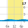 Vero Beach tide chart for Wednesday, April 17, 2024