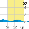 Vero Beach tide chart for Saturday, April 27, 2024