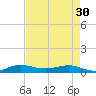Vero Beach tide chart for Tuesday, April 30, 2024