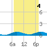 Vero Beach tide chart for Thursday, April 4, 2024