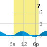 Vero Beach tide chart for Sunday, April 7, 2024