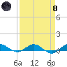 Vero Beach tide chart for Monday, April 8, 2024