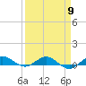 Vero Beach tide chart for Tuesday, April 9, 2024