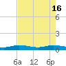 Vero Beach tide chart for Thursday, May 16, 2024
