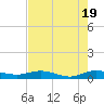 Vero Beach tide chart for Sunday, May 19, 2024