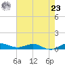Vero Beach tide chart for Thursday, May 23, 2024