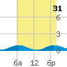 Vero Beach tide chart for Friday, May 31, 2024